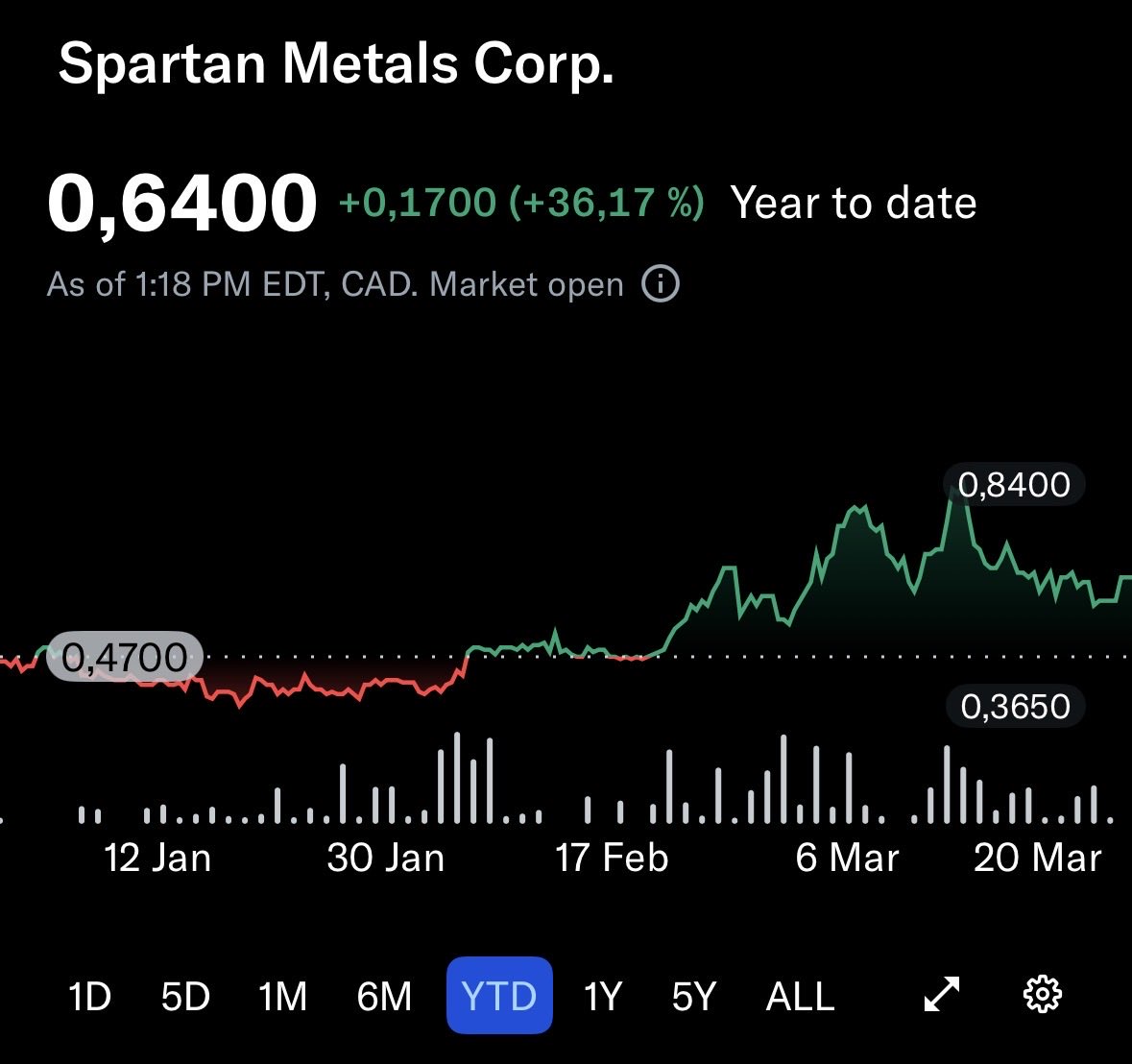 Exploration Edge tweet media