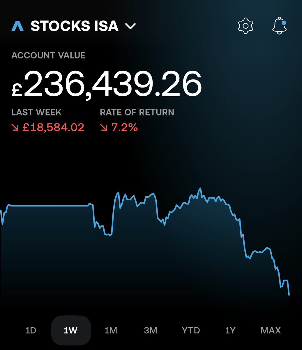 Mariusz | Investing in the UK 🇬🇧 tweet media