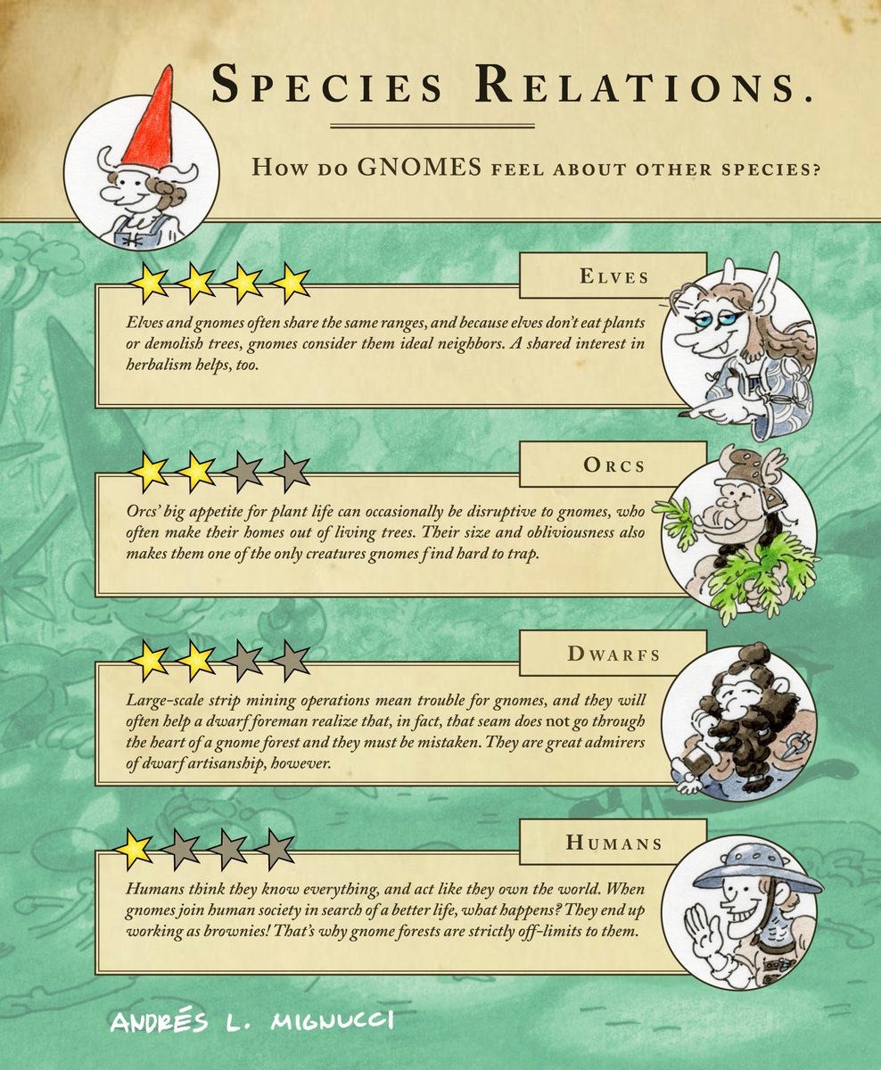 Field Guide Bestiary Some more bestiary / encyclopedia / field guide / handbook type ...