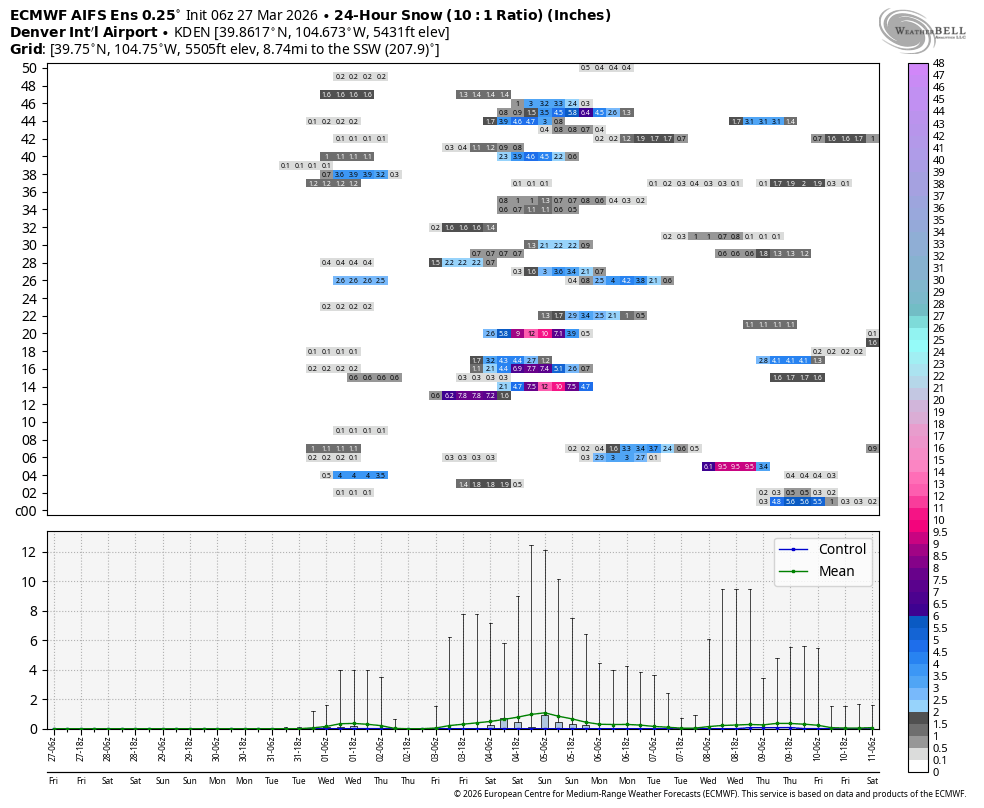 Chris Bianchi tweet media