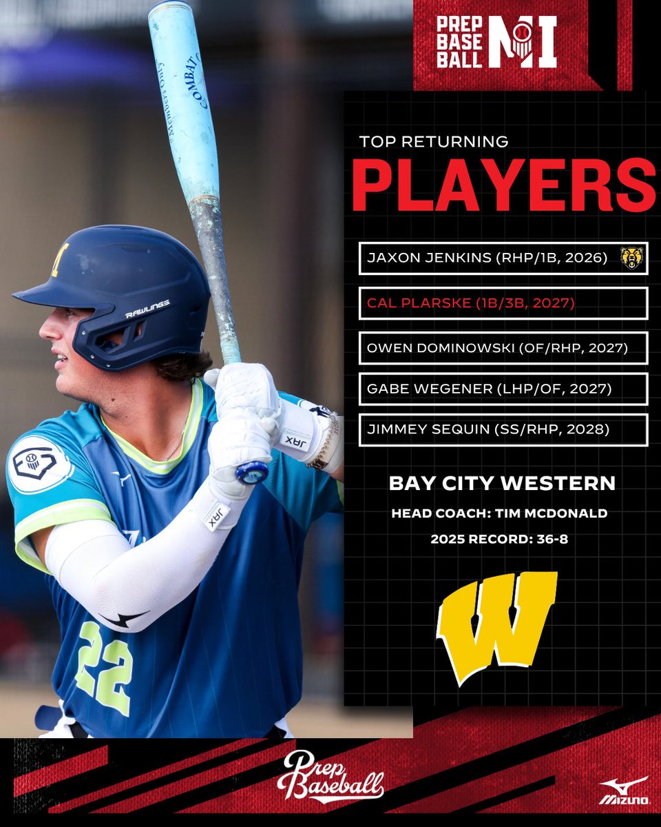 PrepBaseballMI's tweet photo. 𝐇𝐢𝐠𝐡 𝐒𝐜𝐡𝐨𝐨𝐥 𝐓𝐞𝐚𝐦 𝐏𝐫𝐞𝐯𝐢𝐞𝐰: 𝐁𝐚𝐲 𝐂𝐢𝐭𝐲 𝐖𝐞𝐬𝐭𝐞𝐫𝐧

The Warriors lose 6 starters, including a MLB draft pick, but plenty of talent remains for a program that has won 35+ in each of last 3 seasons

📰: https://t.co/yv5pO366ac https://t.co/1ehnQuIEwu