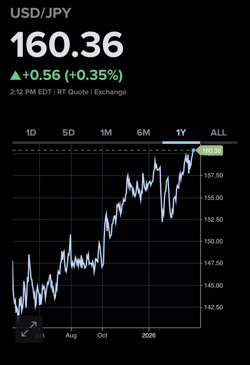 Mohamed A. El-Erian tweet media