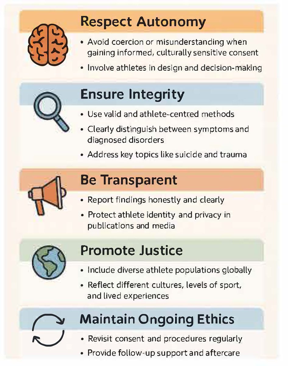 British Journal of Sports Medicine (BJSM) tweet media