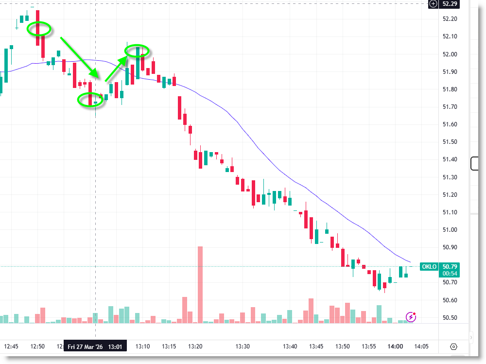 טריידר ג'ו tweet media