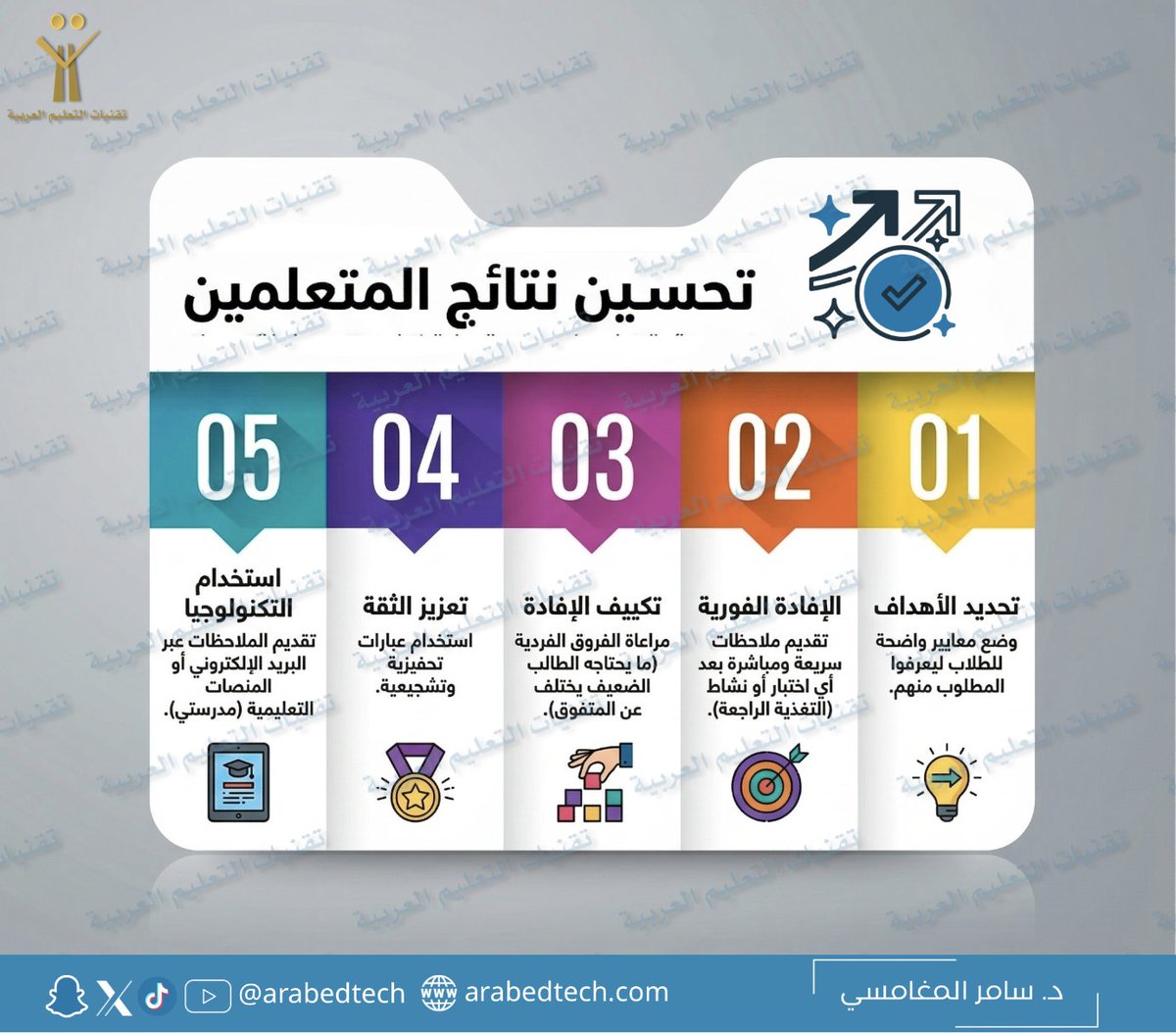 تقنيات التعليم العربية tweet media