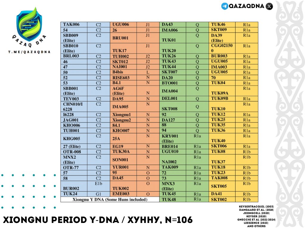 QazaqDNA tweet media