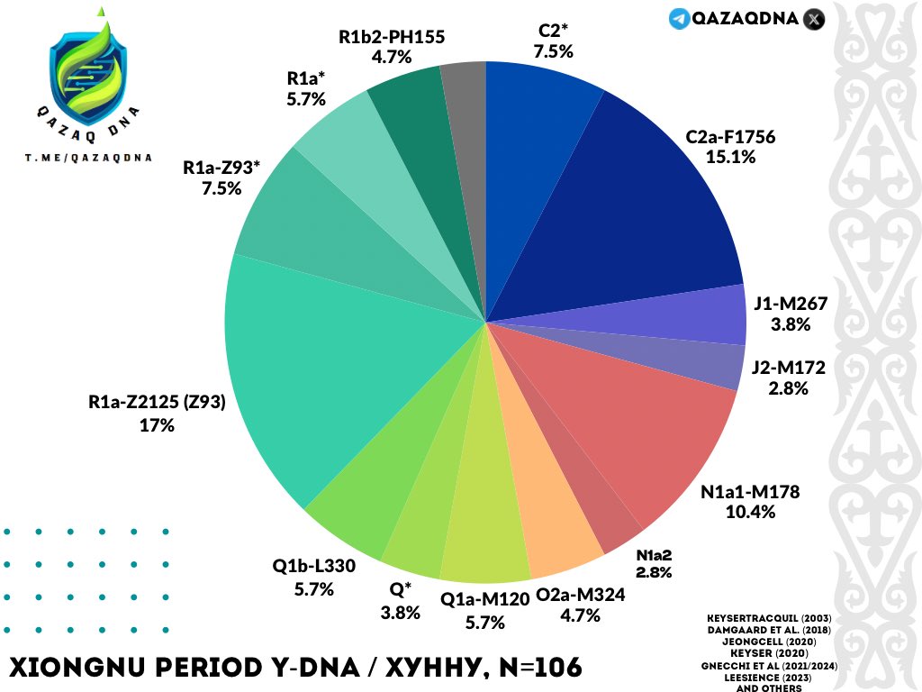 QazaqDNA tweet media