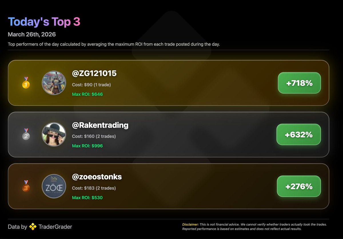 TraderGrader tweet media