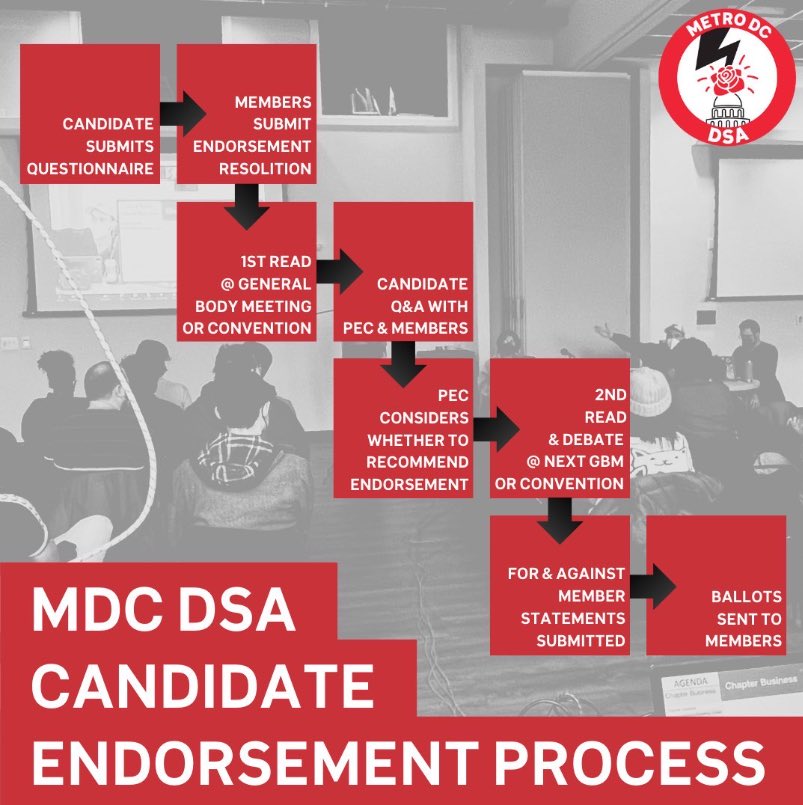 Metro DC DSA tweet media