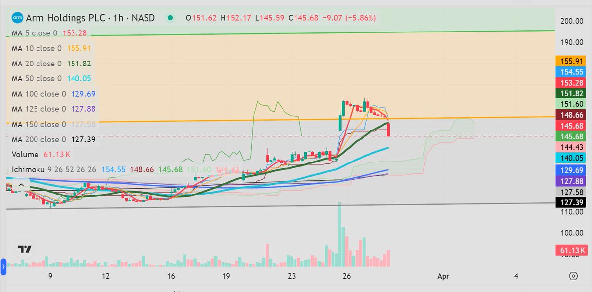 Chief Liquidity Officer (CLO) tweet media