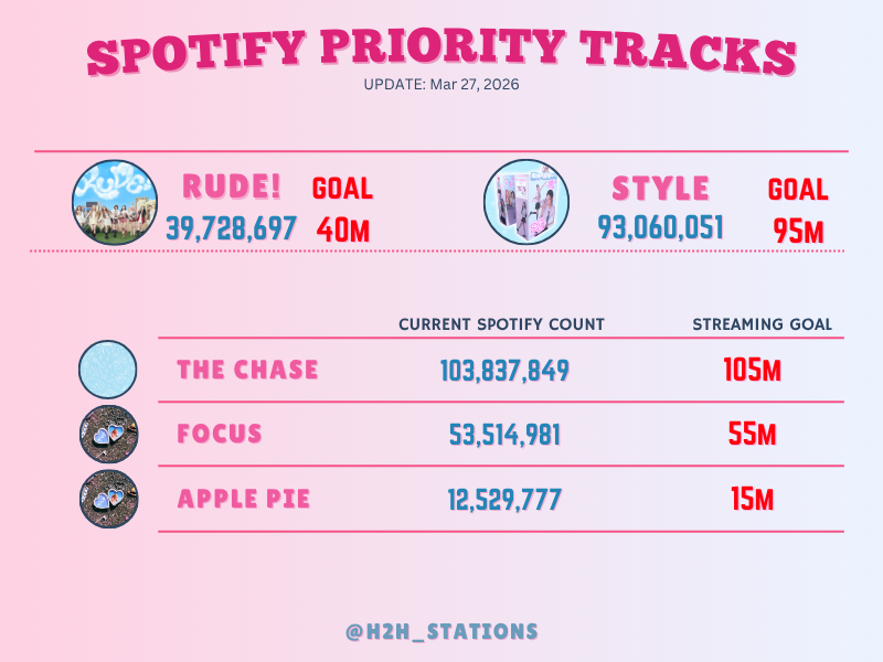Hearts Radio tweet media