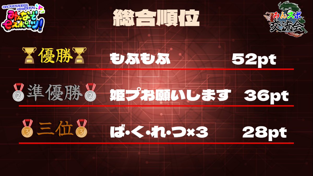 もふもふかのん💫 tweet media