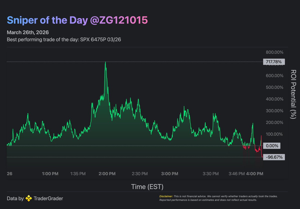TraderGrader tweet media