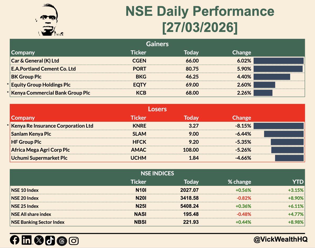 Vick | Wealth tweet media