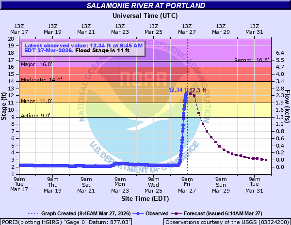 Tom Coomes tweet media