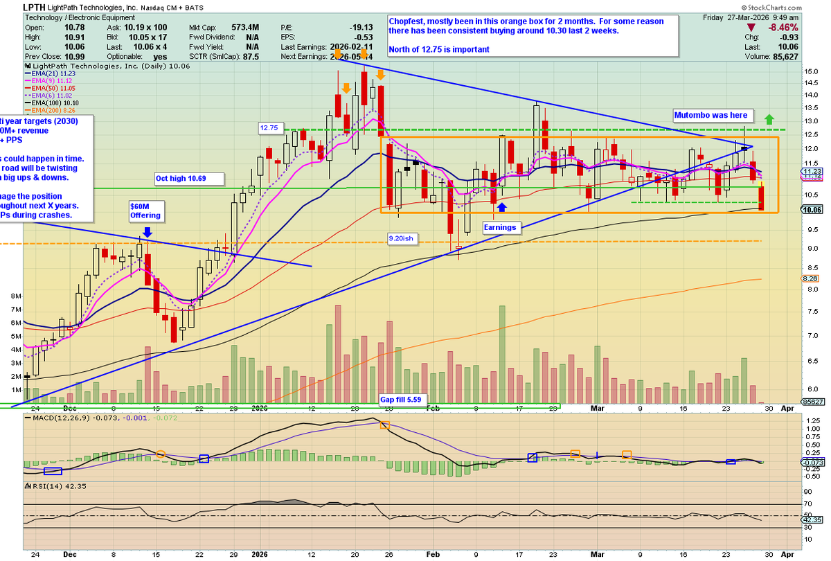 🦄 Fund.Drone.DefenseTech.Photonics $LPTH $UMAC 🐋 tweet media