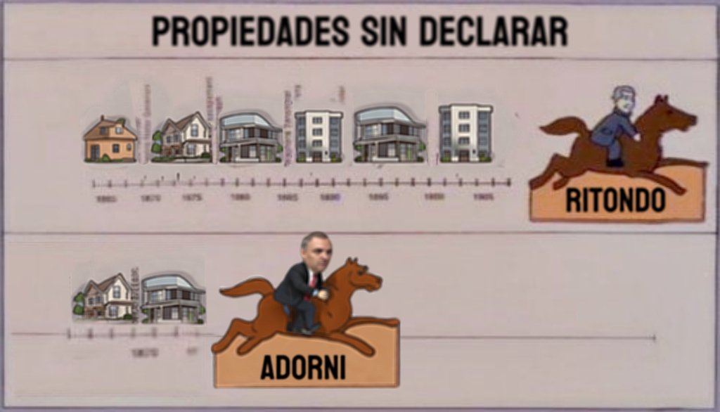 Un dpto mas y tiembla ritondo eh