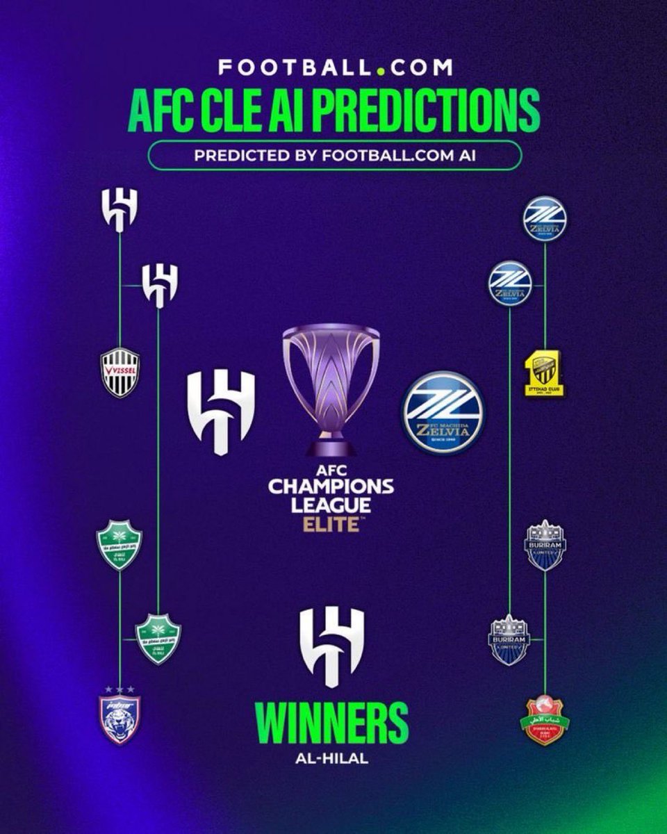 باسل 📊 tweet media