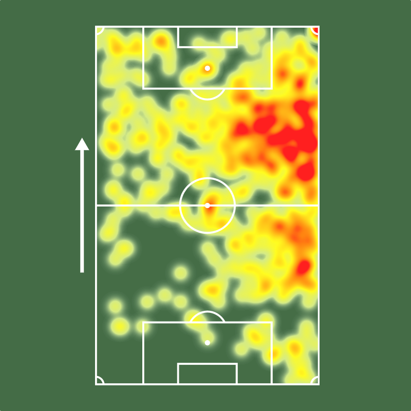 Sofascore Brasil tweet media