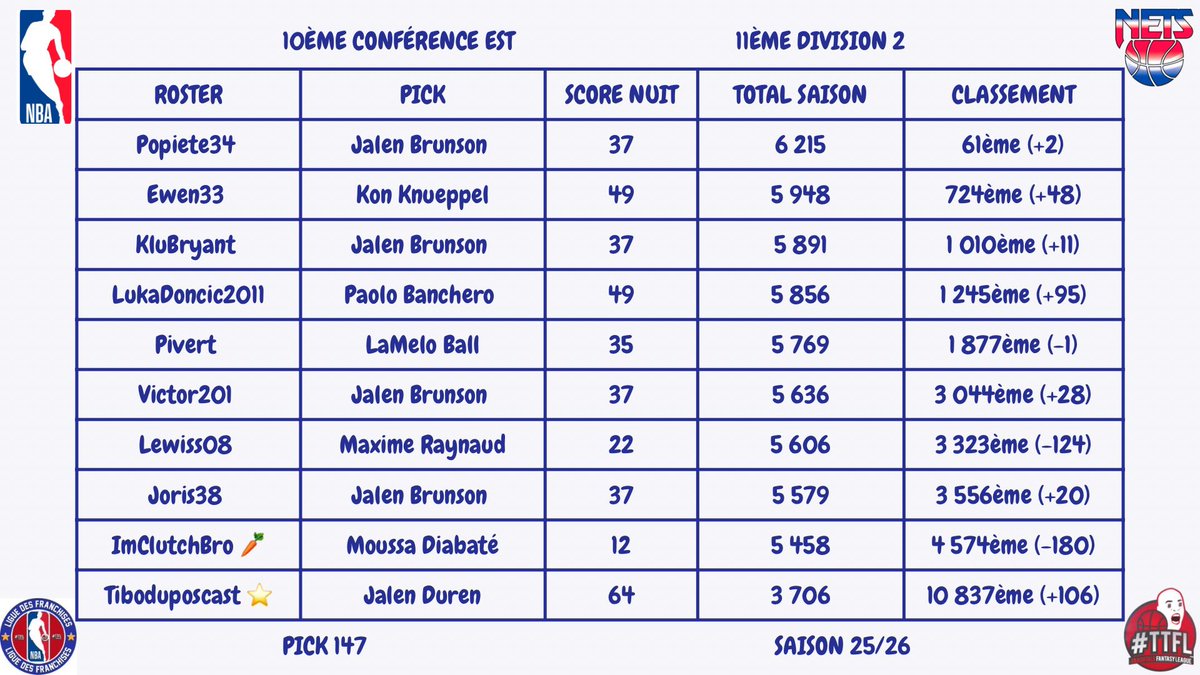 Brooklyn Nets TTFL tweet media