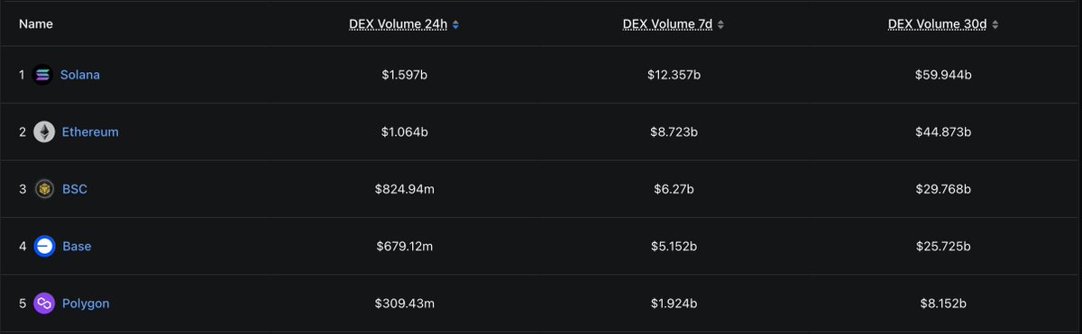 Solana Sensei tweet media