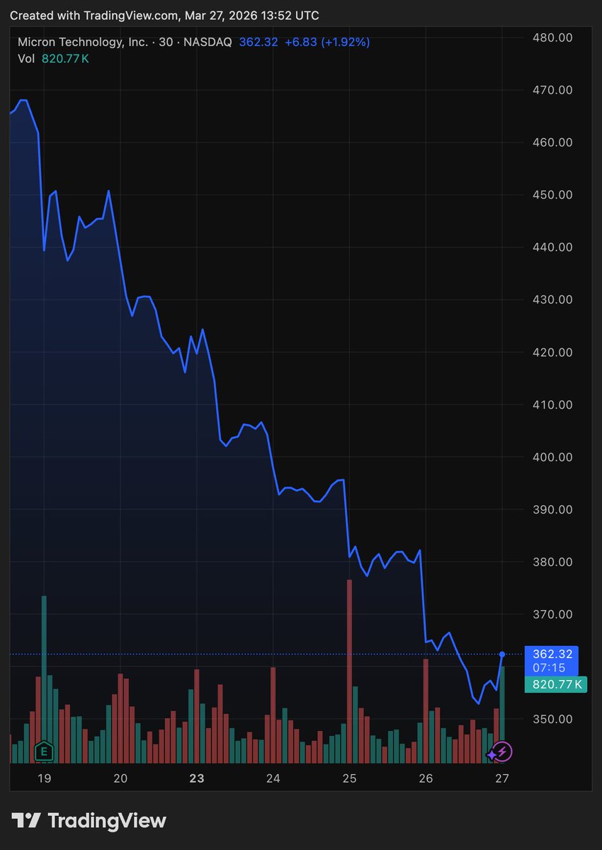 International Cyber Digest tweet media