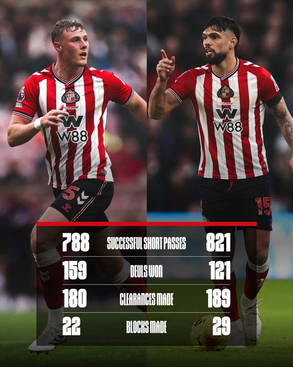 Sunderland AFC tweet media