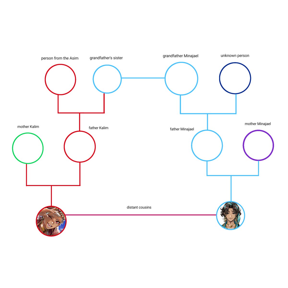 avvy 𝜗ৎ tweet media