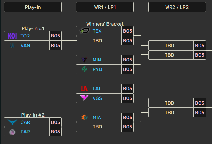 COD Esports Wiki tweet media