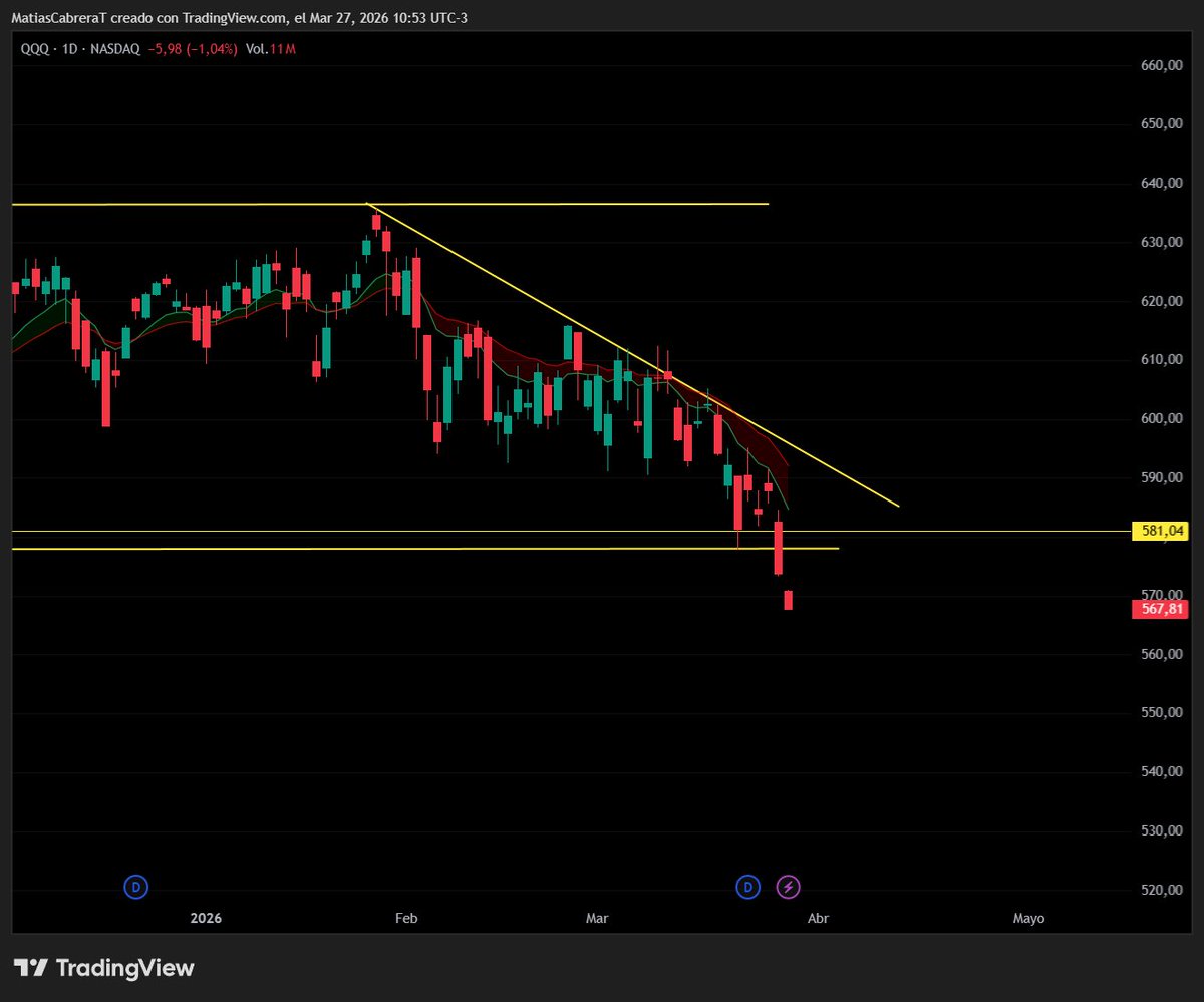 Matías Cabrera tweet media