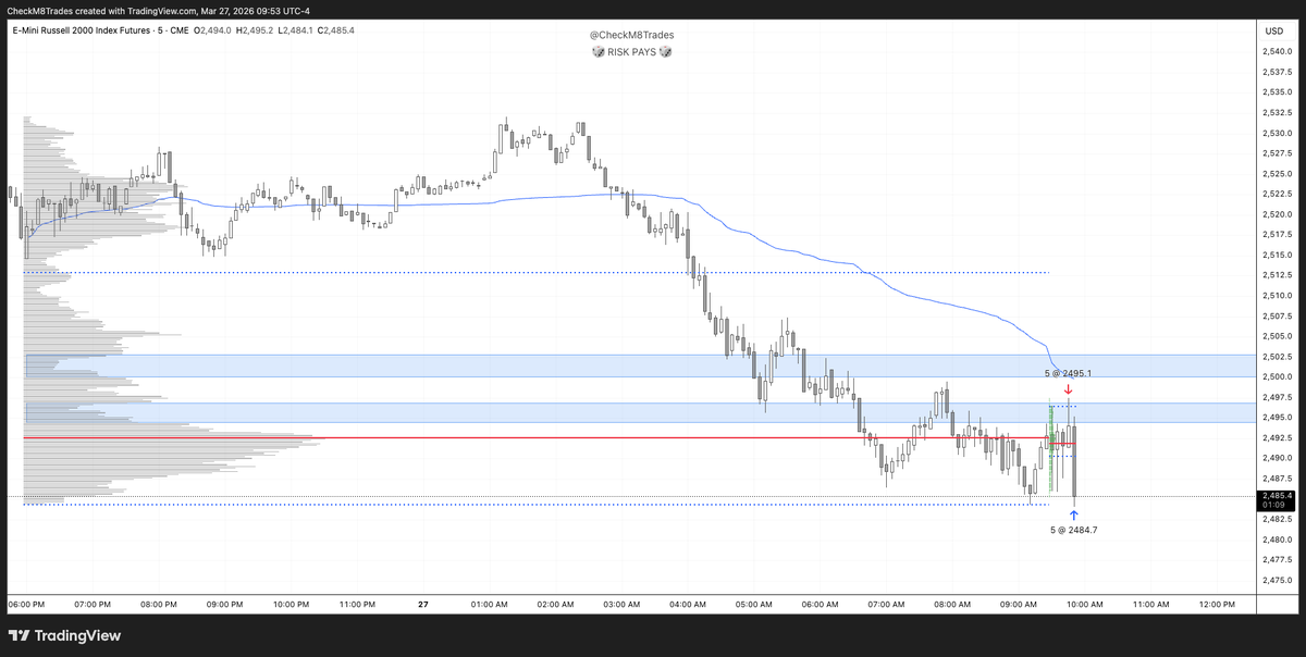 CheckM8Trades tweet media