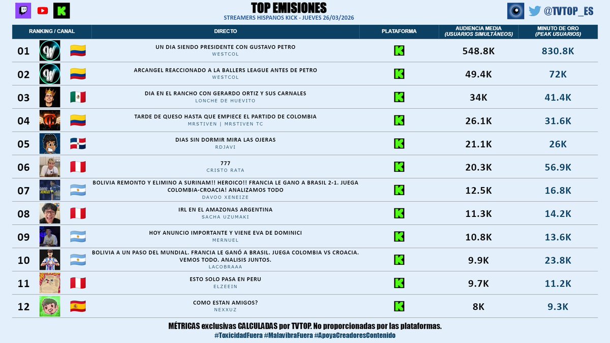 TVTOP España tweet media