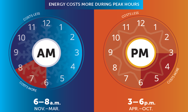 Pee Dee Electric NC tweet media
