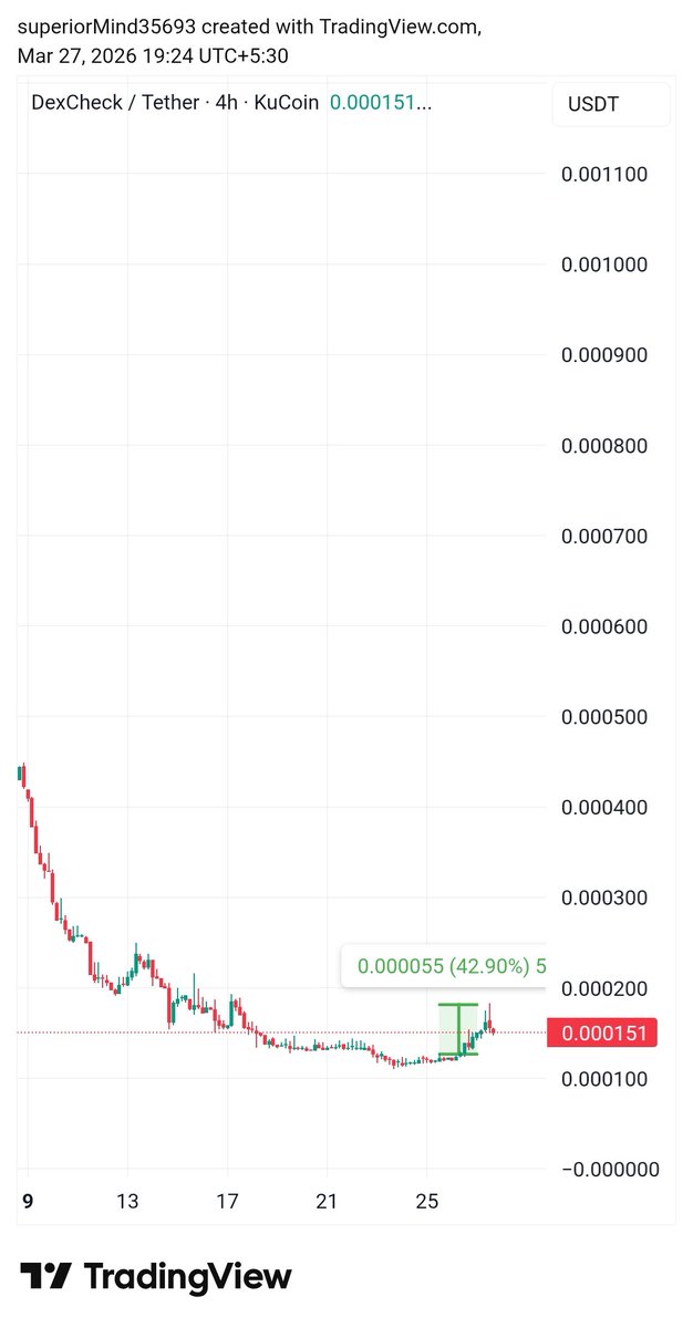 Crypto Gems 💎 tweet media