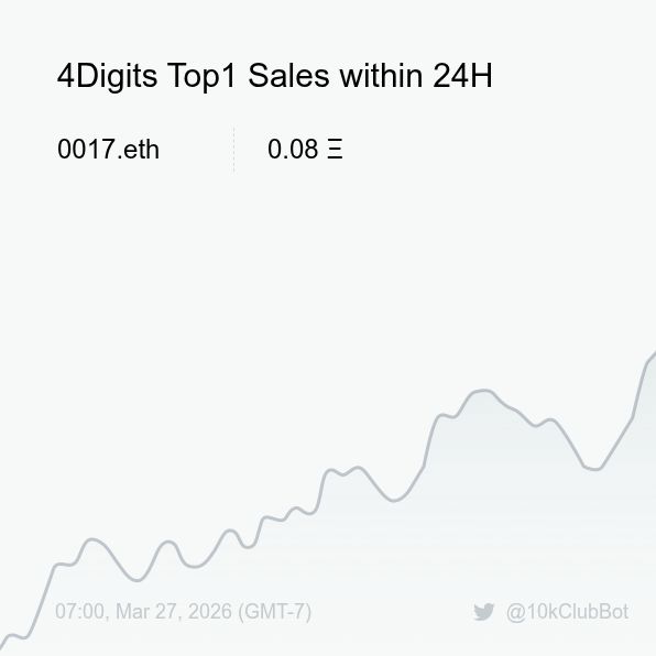 10kClub Sales Bot 🤖️ tweet media