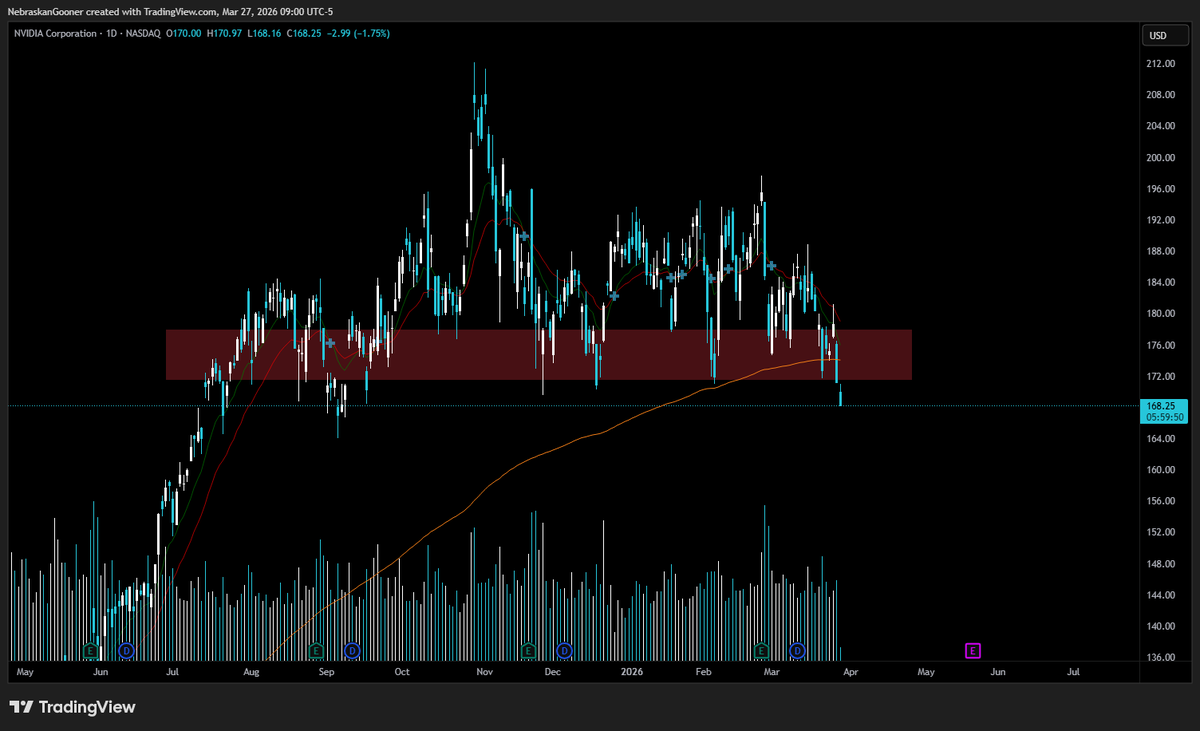 Nebraskangooner tweet media