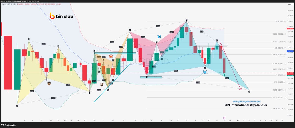 BIN哥的₿圈剧本｜BIN哥社区 tweet media