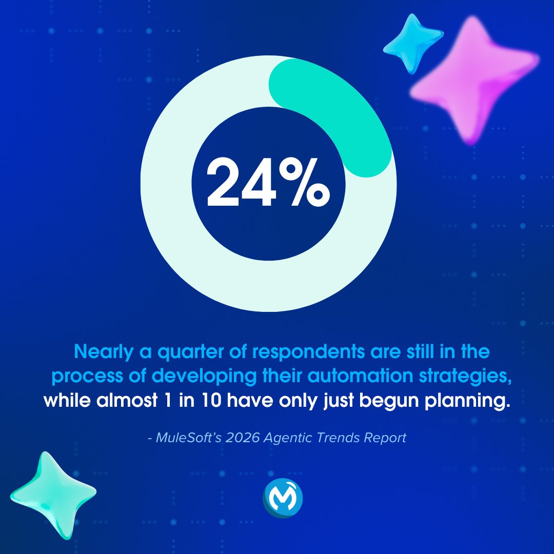 MuleSoft tweet media