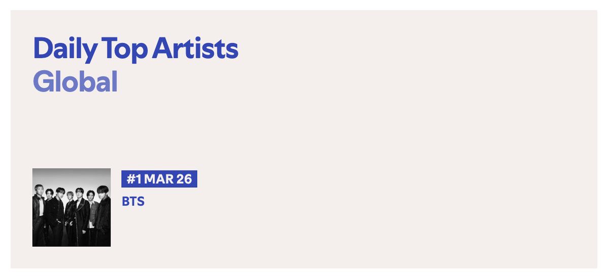 .<a href="/BTS_twt/">방탄소년단</a> has now spent an entire week (7 days) at #1 on Spotify Top Artists Global Chart! 🌎
