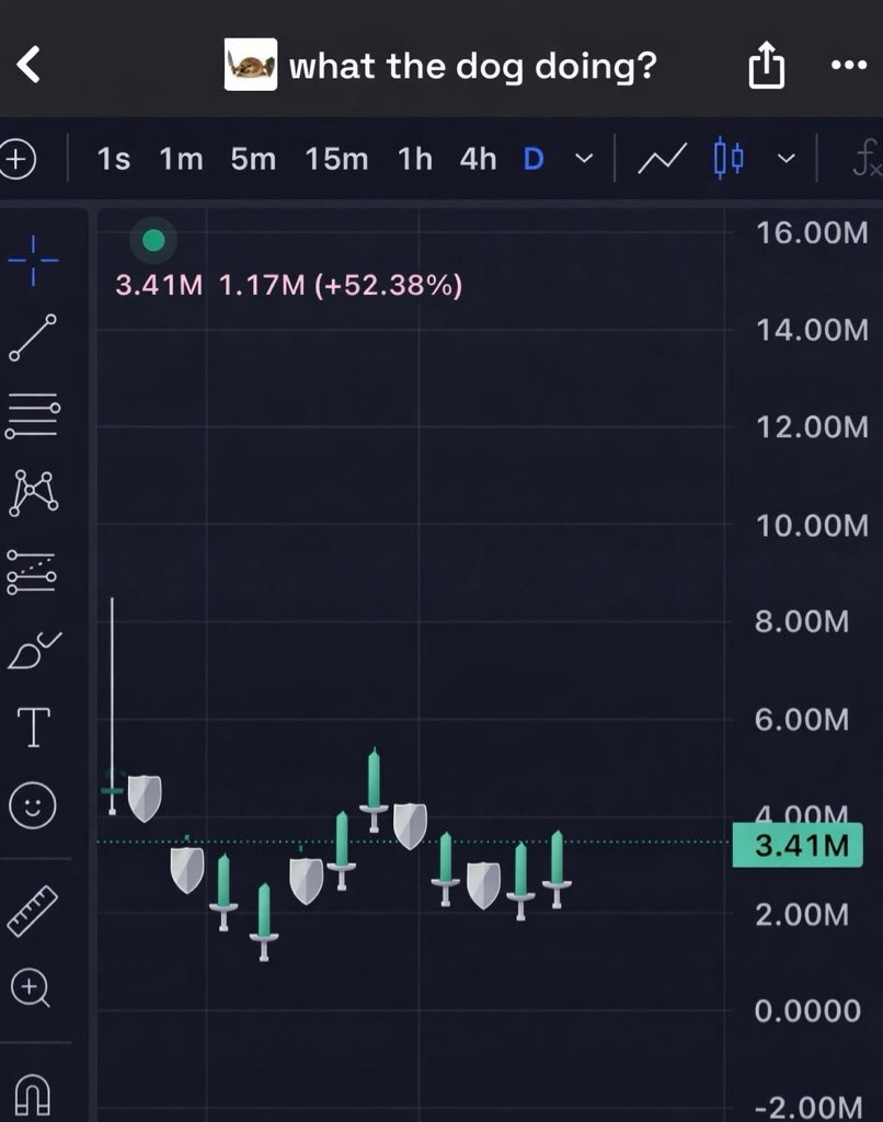 What the dog doing? | 我的刀盾 tweet media