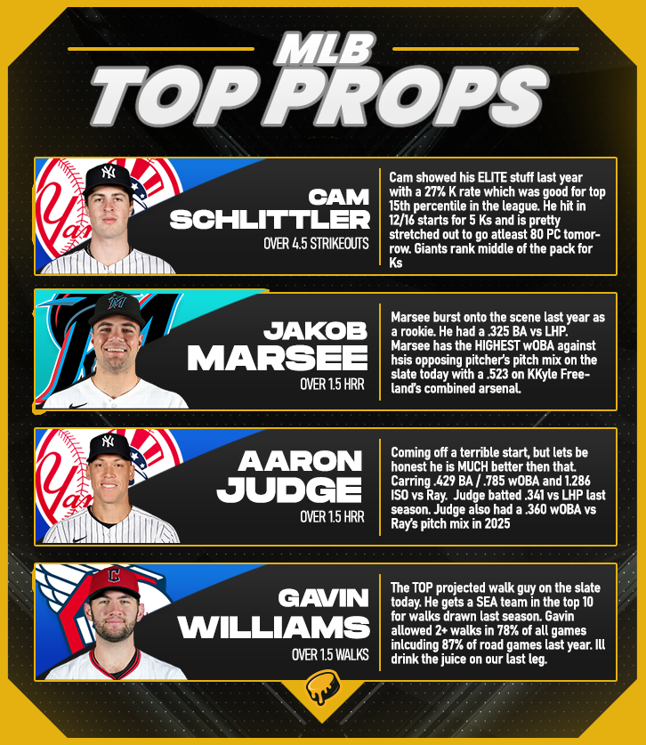 Top Cheddar 🧀 tweet media