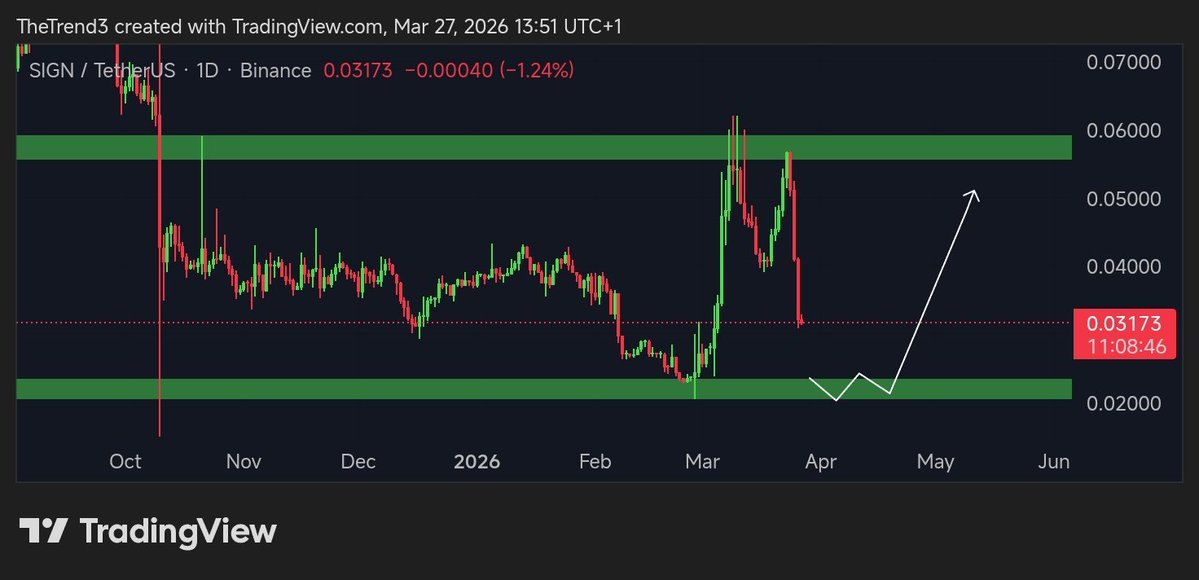The Trend tweet media
