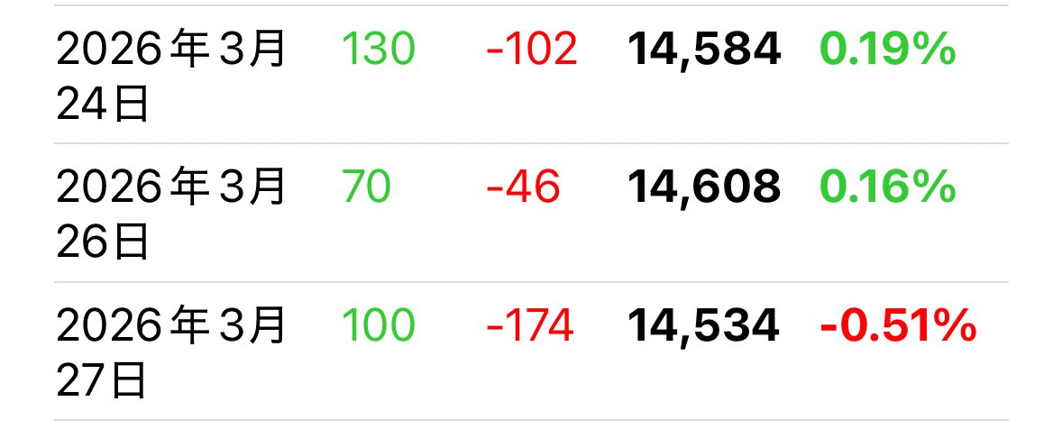 かりすまぱぱ@ごはん投資釣り日常 tweet media