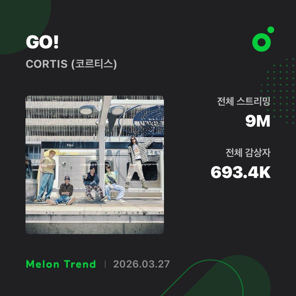 CORTIS Charts tweet media