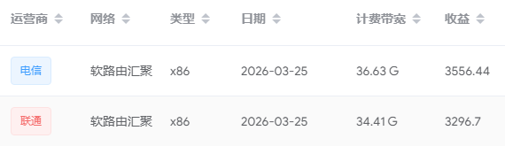 Chris777191's tweet photo. 猛猛干就行了，现在的大环境那么差，只能干这个维持生活 https://t.co/D2toKJ9FX1