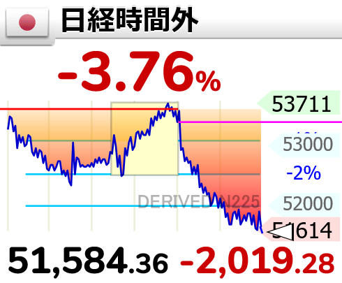 相場変動お知らせ tweet media