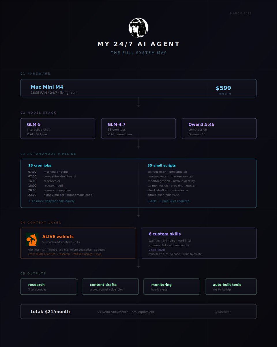 witcheer ☯︎ tweet media