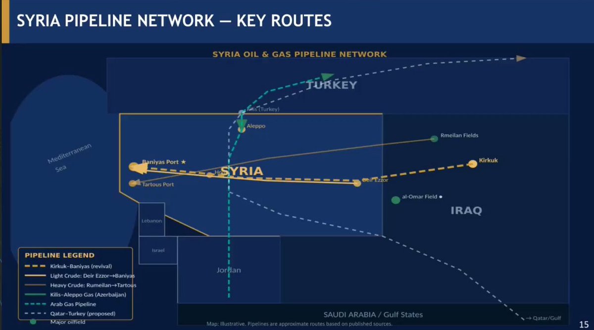 مُضَر | Modar tweet media