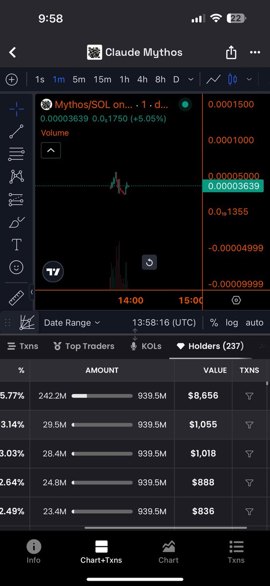 60 million token Burn 6% supply

AHFQ4tB5Fj1HTCB6sQ7MdtJf5fUHS7pdJ9sZAK3tpump

$Mythos