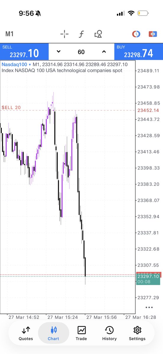 BriceChezzy's tweet image. Who could see me at sniping these markets nobody cheap dad #DTFX